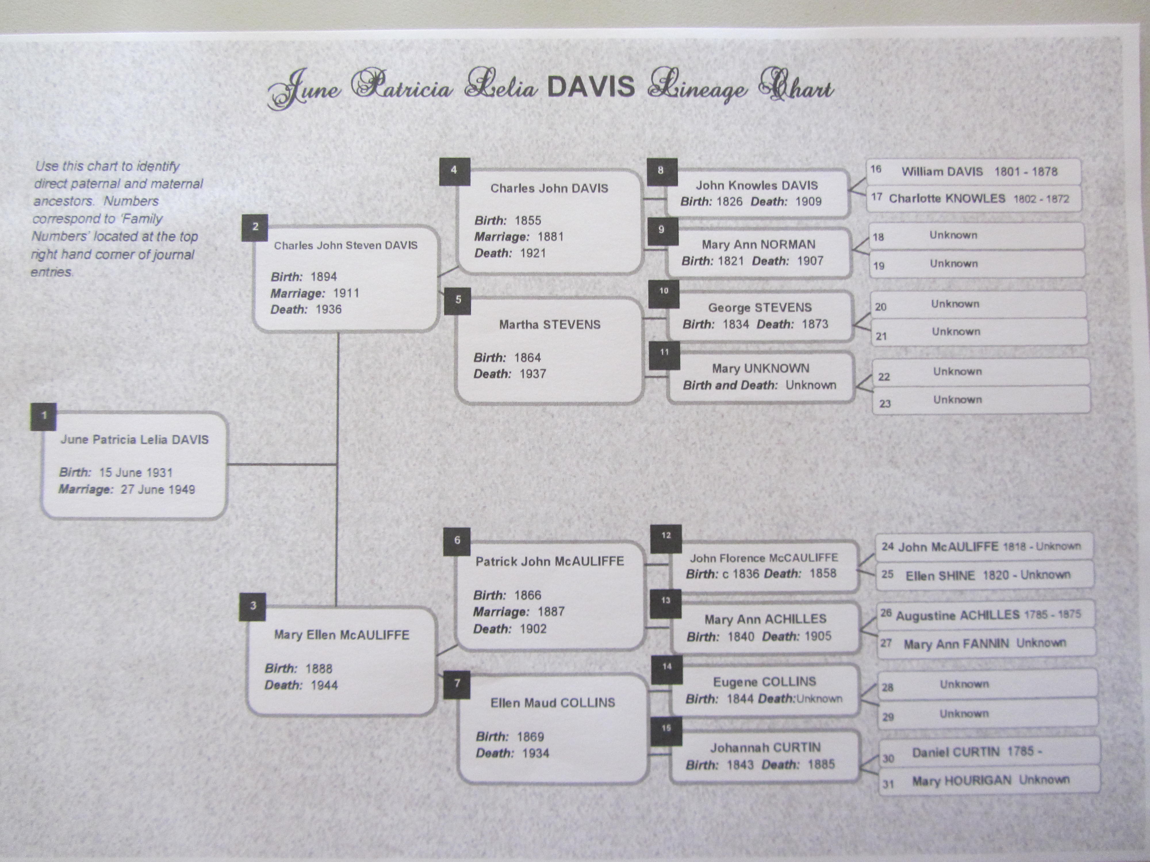 Family Footprints and other 034